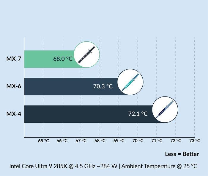 ARCTIC MX-7 2Gram Thermal Paste Ultimate Performance - Gambar 7